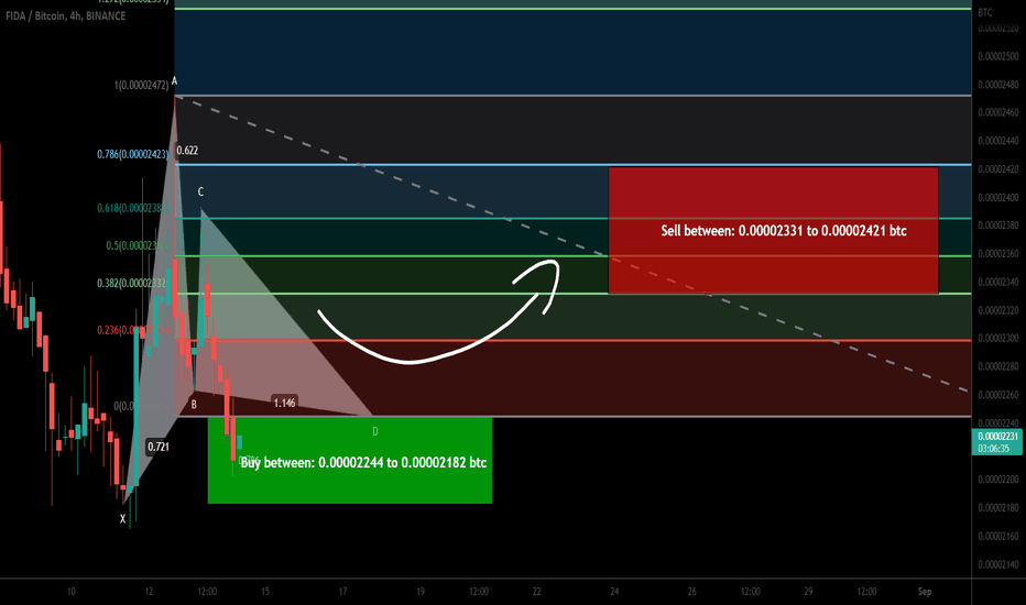 Bonfida (FIDA) formed bullish Gartley | A good buy opportunity