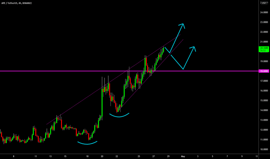 🔥 APE Parabolic Rise: Minor Dip Or Big Break Out