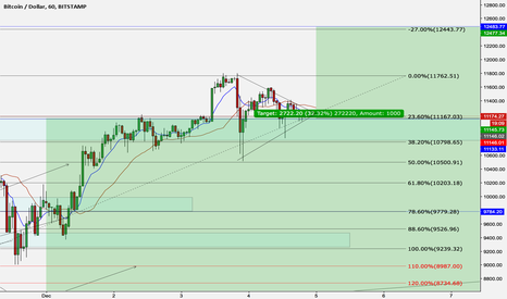 Breakout
