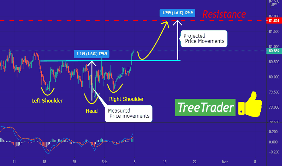 AUD/JPY can increase even more!