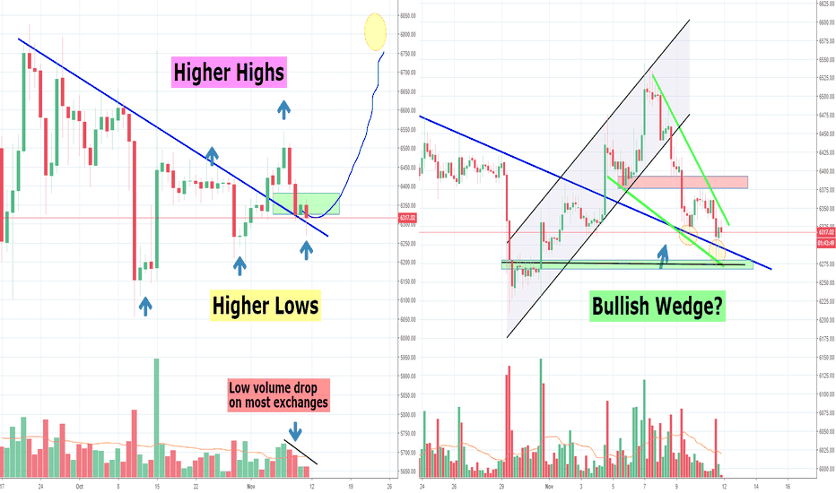 Bitcoin Closing in Decision Point, Break and Bounce from Support