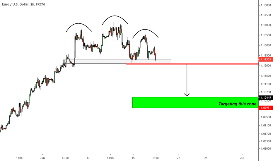 A breakdown in the Euro is imminent