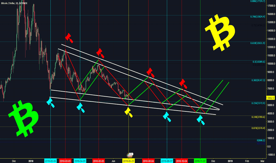 BTC !!! Yes?? This Your Last Chance
