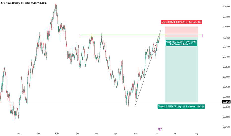 nzdusd sell signal