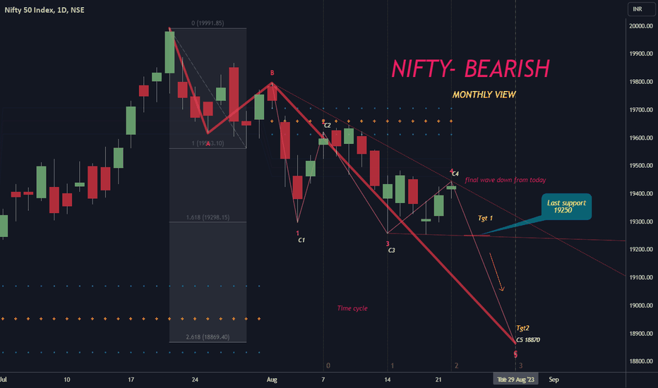 NIFTY- BEARISH