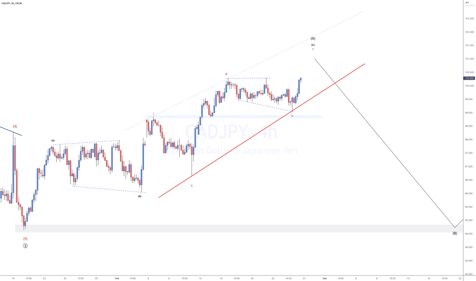 VIP - CADJPY - SHORT