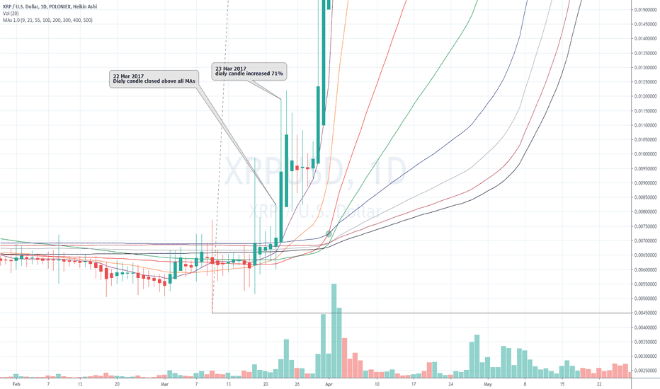 XRP the first explosion 2017