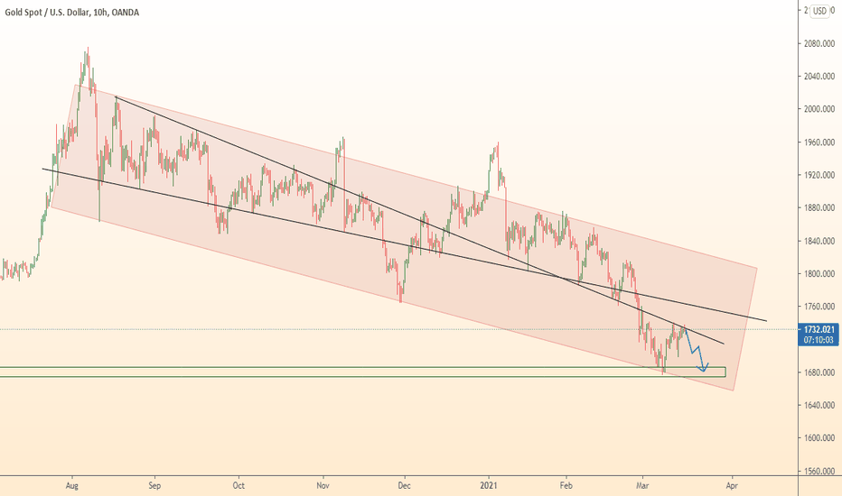 GOLD past forecast valid / Fall