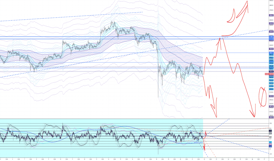 BTCUSD Another Leg Down - 40Min Update