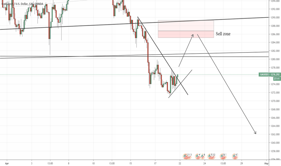Buy Gold to 1286 and Sell to 1262