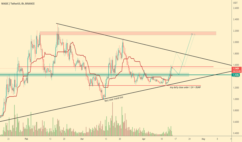 MAGIC | Massive Ascending triangle !