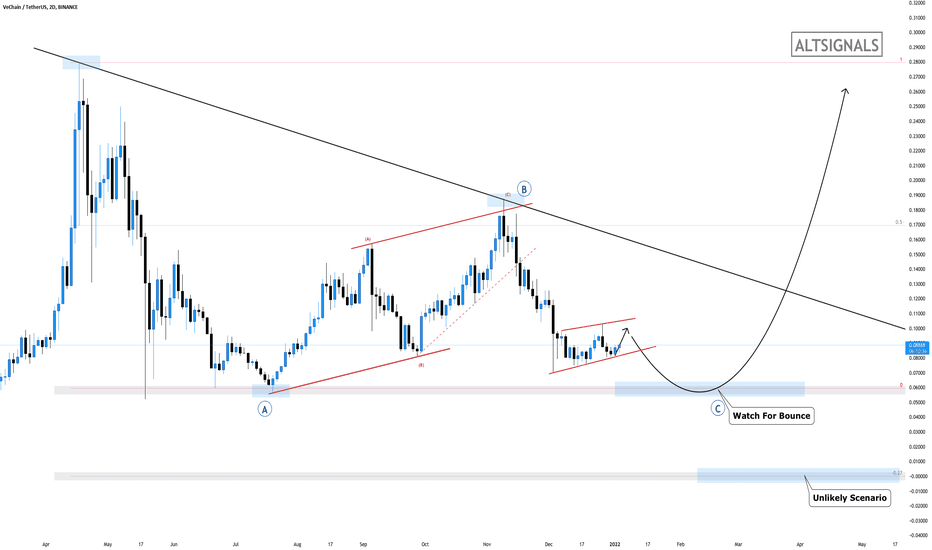 VECHAIN - The Final Breakdown