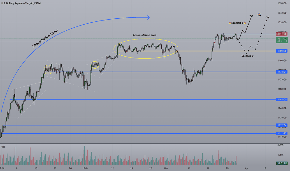 Strifor || USDJPY-Mid-term view