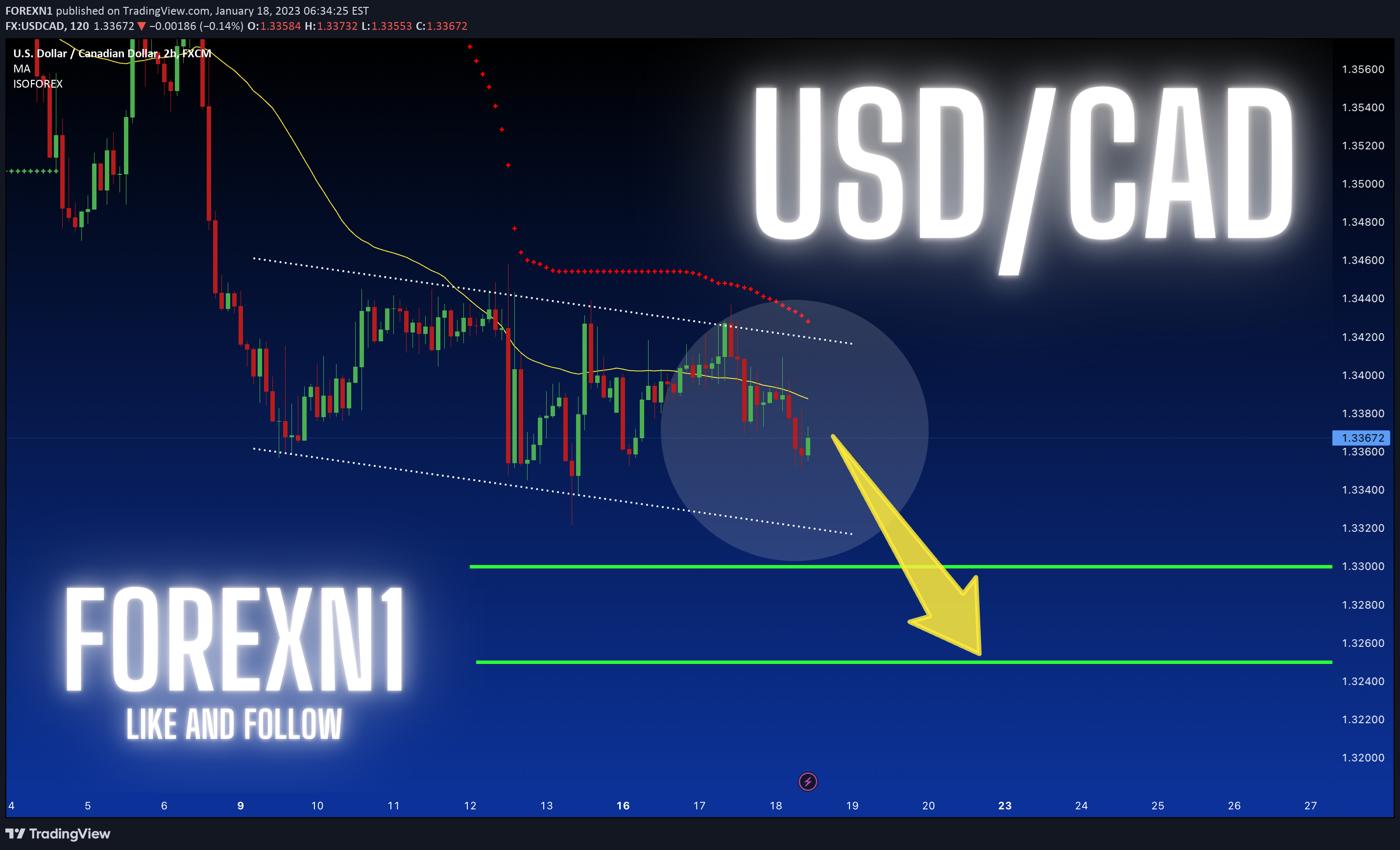 FX:USDCAD Idea Chart Image by FOREXN1