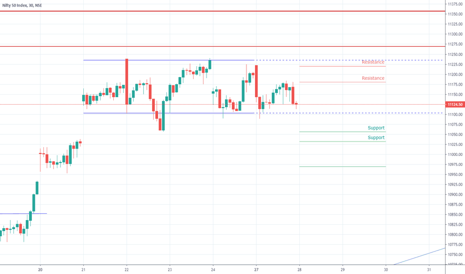 Trade Log NIFTY July 27