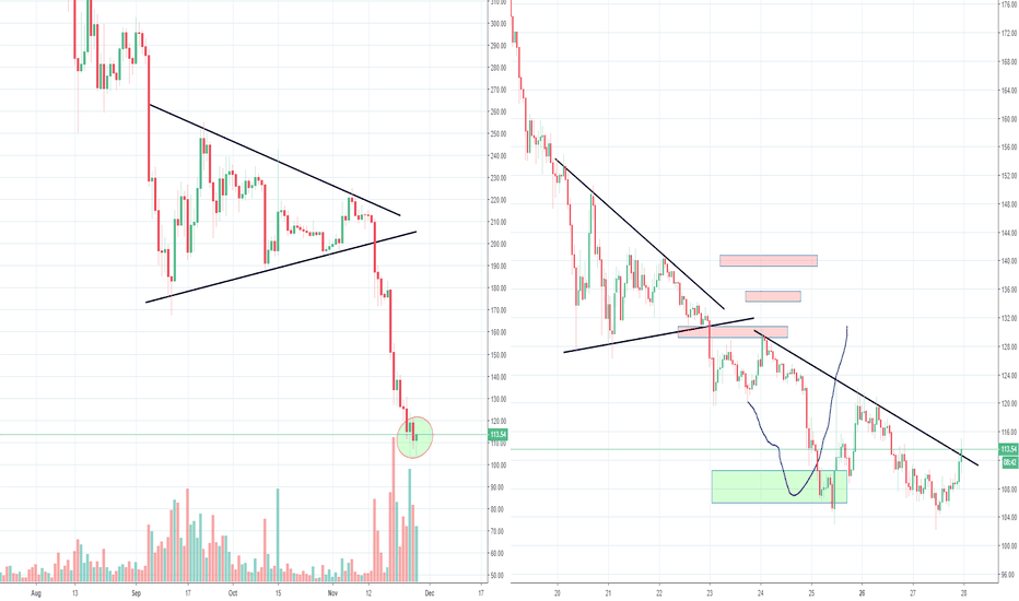 Ethereum ETH, Ready to make a daily Reversal?