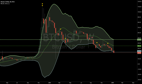 LONG TERM BUY AT LOWER BB #LOL UPDATE#3