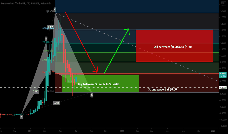 MANA formed a big Cypher for upto 200% big move