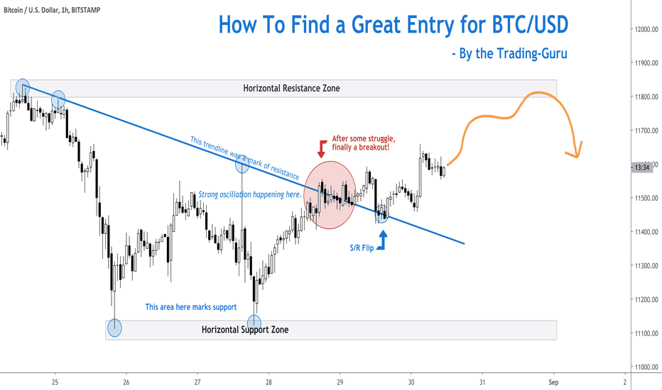 How To Find a Great Entry for BTC/USD - By Trading-Guru