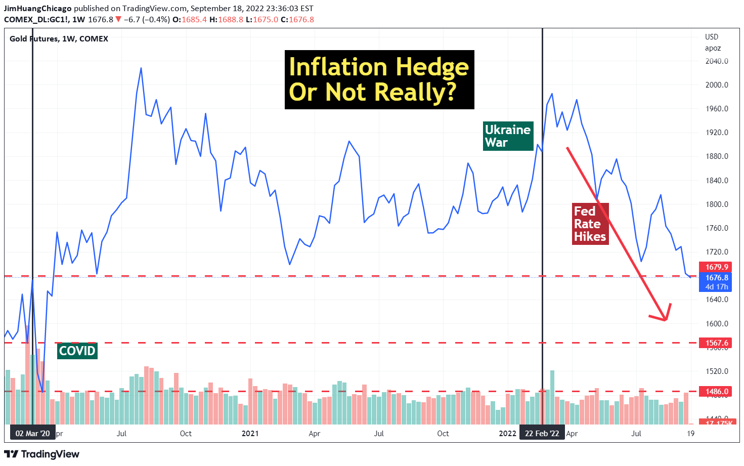 COMEX:GC1! Idea Chart Image by JimHuangChicago