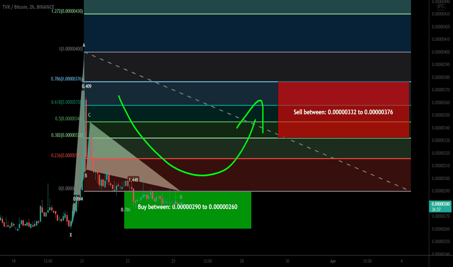 Terra Virtua Kolect (TVK) formed Gartley for upto 44.5% pump