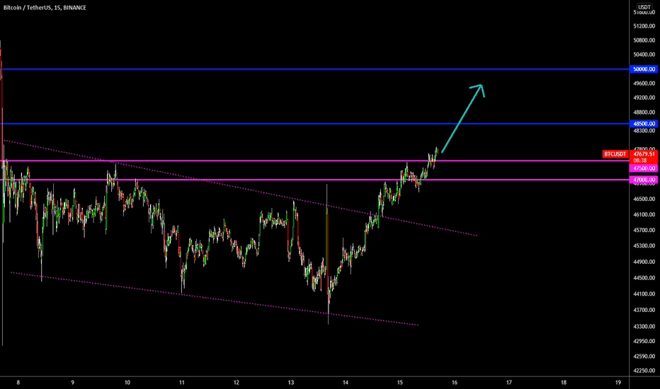 🔥 Bitcoin Break Out Confirmed: Back To 50k