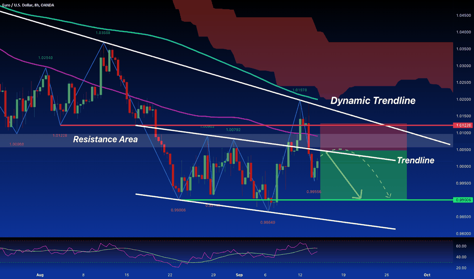 EUR/USD:SHORT From Resistance Area TrendlIne  SELL