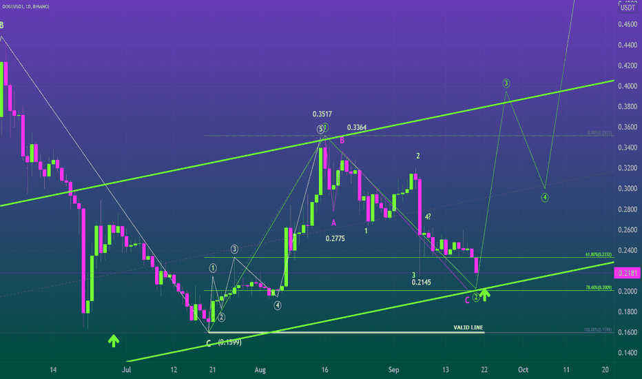 READY TO TURN BULLISH?🐶