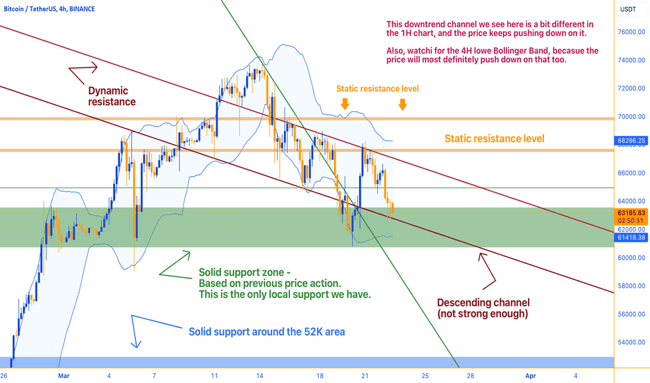 A Weekly Recap - Not Looking Good