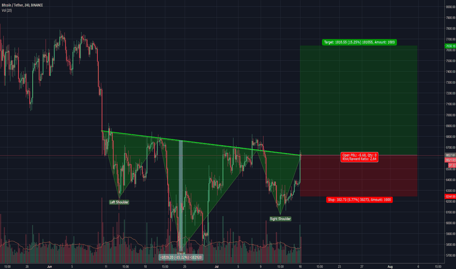 Bitcoin Very Bullish Reversal Signal. Awaiting Confirmation.