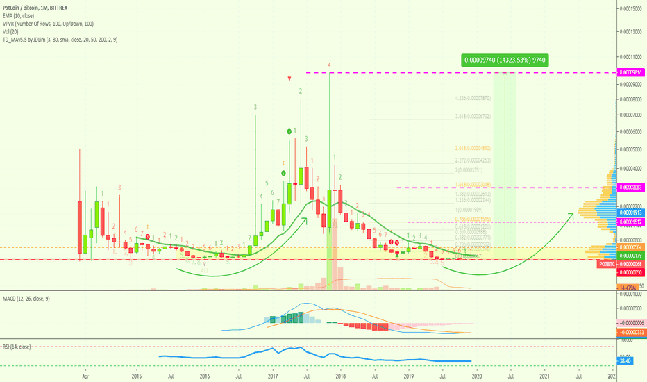 [POTBTC](234% - 2201%) PotCoin PREMIUM Trade