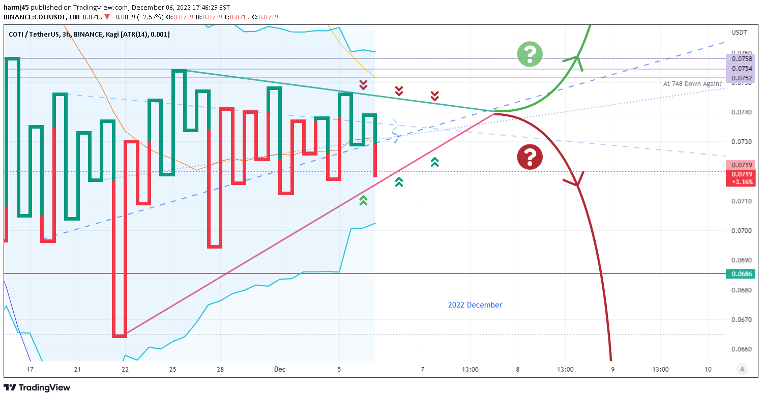 BINANCE:COTIUSDT Idea Chart Image by harmj45
