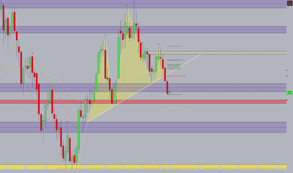 GOLD (GC1 Futures) - Pullback before further move down