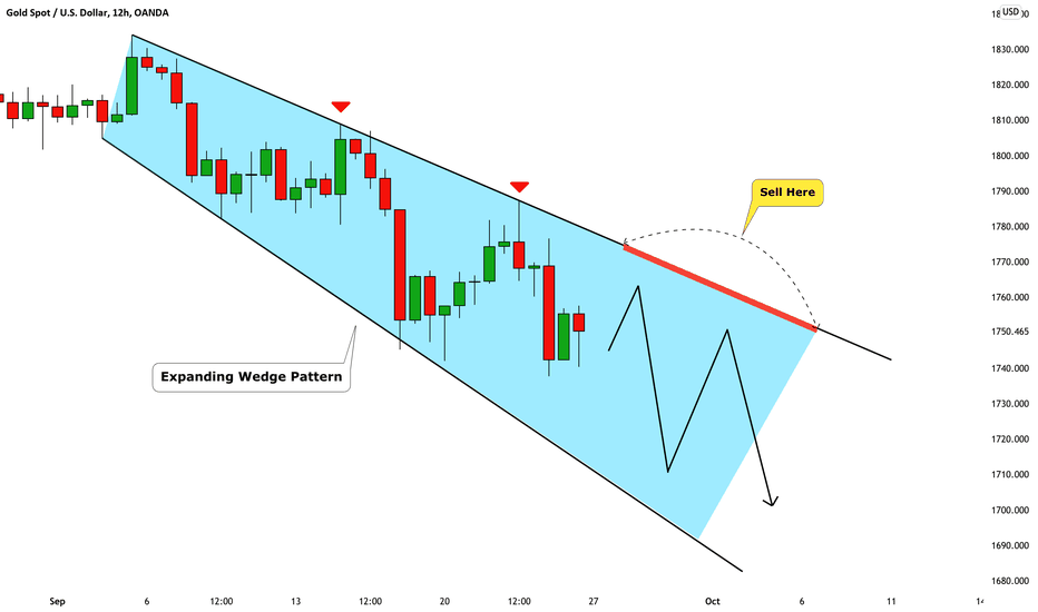 GOLD (XAUUSD): Very Bearish Outlook For Next Week 🥇