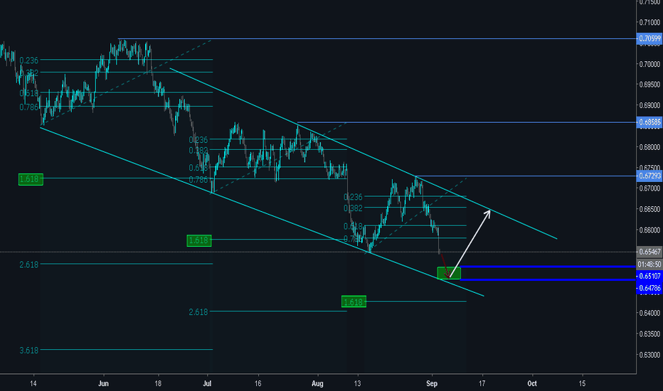 NZDUSD - One more Leg down before Reversing!