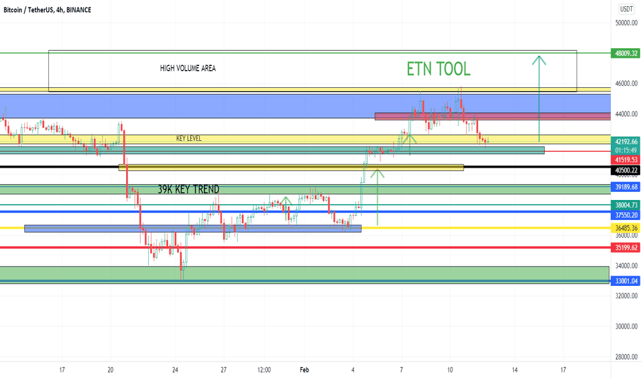 ETN TOOL FLOW MODEL - PREDICT THE NEXT MOVE 48K TREND