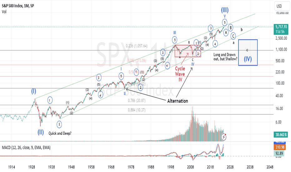 SPX