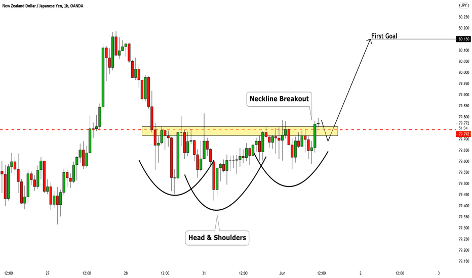 NZDJPY: Classic Trend Following 🇳🇿🇯🇵