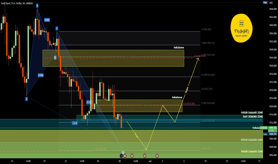GOLD/ XAUUSD - GET READY TO BUY