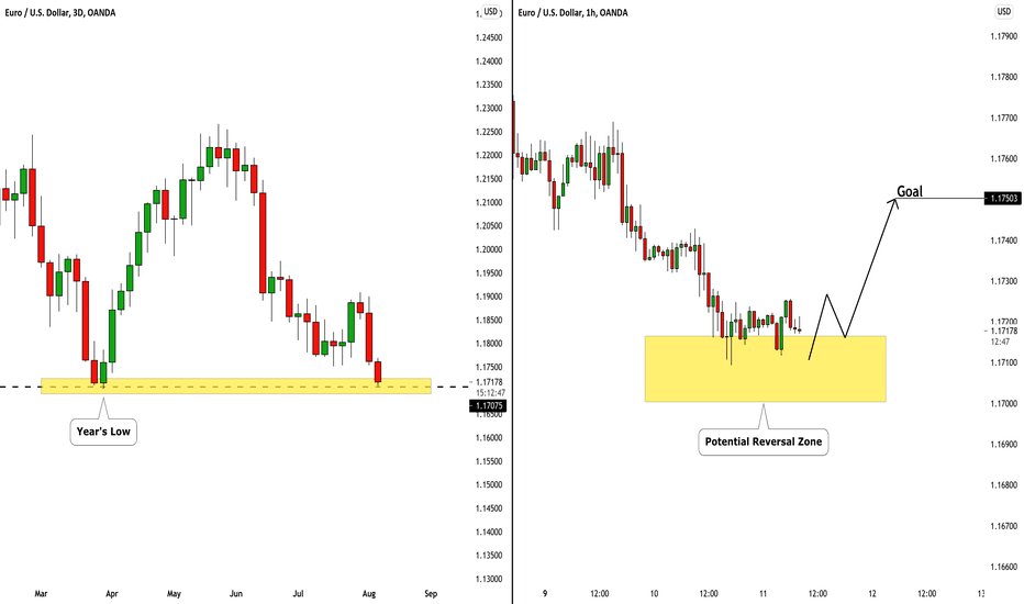 EURUSD: Year's Low & Pullback 🇪🇺🇺🇸