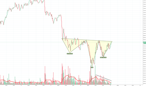 ETH seems to break out of inverse H&S