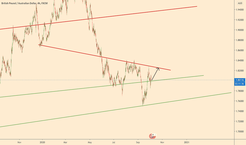 GBPAUD long