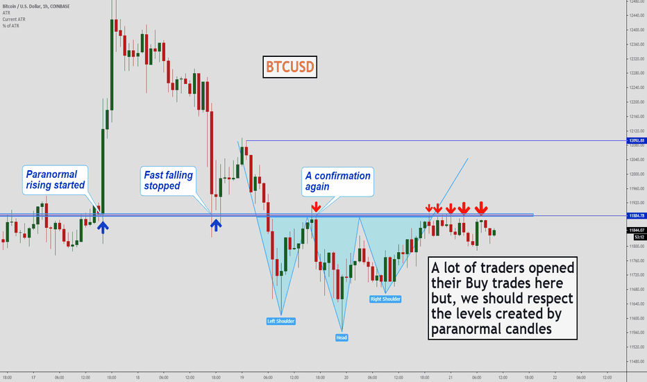 BTCUSD, A crypto levels...