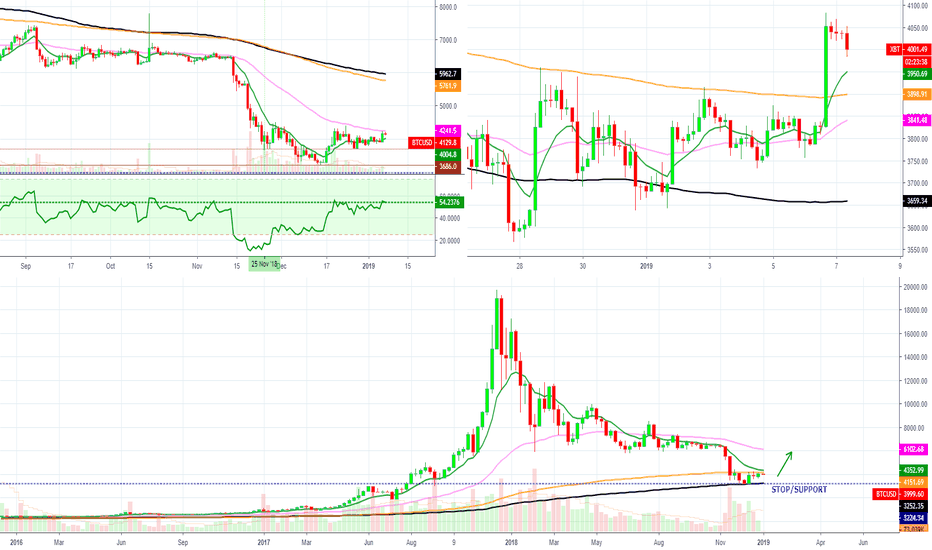SHORTERS Knew Bitcoin Would Break Up! (GREEN Week Ahead)