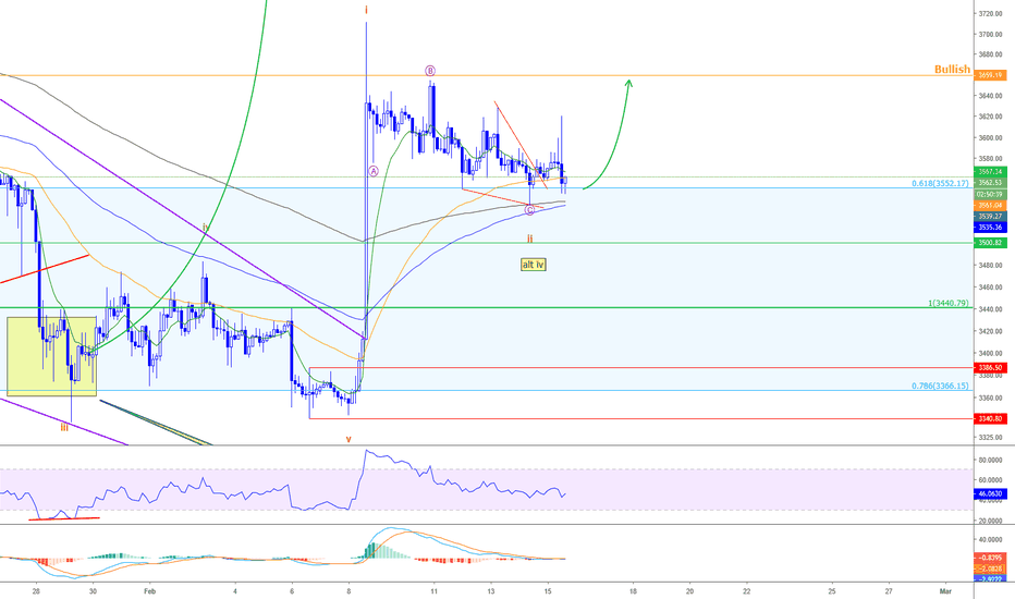 Bitcoin - Ready to take off ?