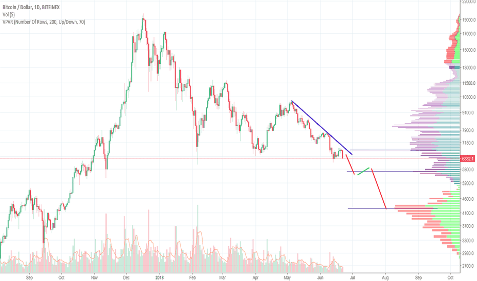 The crash is coming...