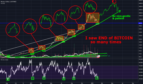 This is end of bitcoin (Another)