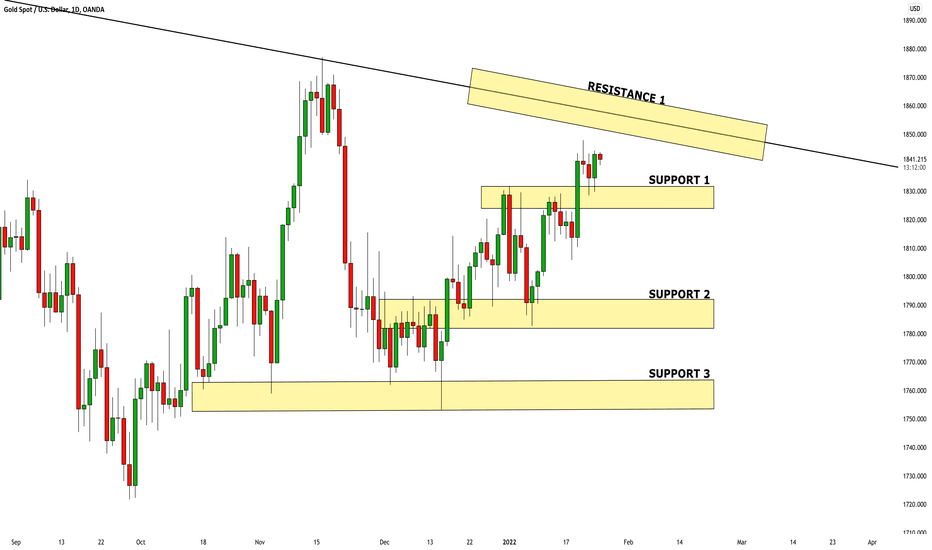 GOLD (XAUUSD): Key Levels to Watch🥇