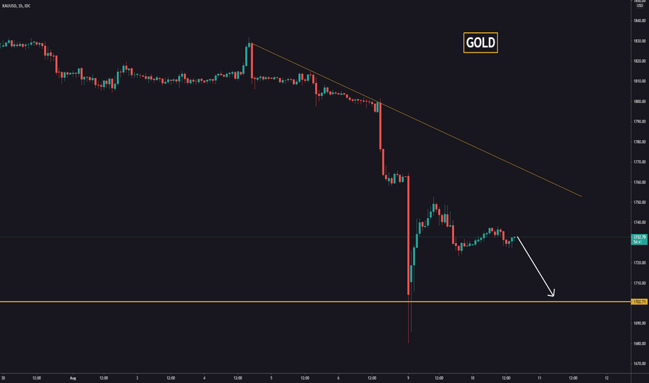 Expecting the fall on GOLD. Target 1700!
