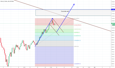Bitcoin - Less than 2 days left till it blows. Tic tac.